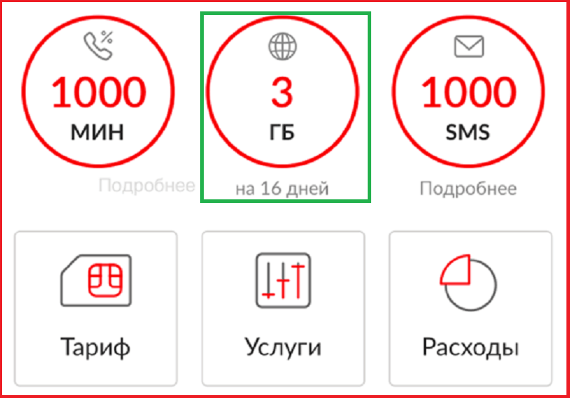 Как проверить остаток интернет-трафика: все способы для клиентов МТС